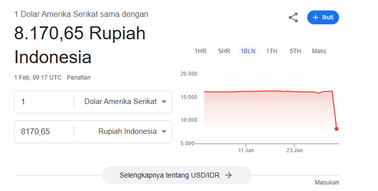 BI Klarifikasi Kurs Dolar Rp8.170 di Google, Cek Nilai Tukar Resmi Hari Ini!