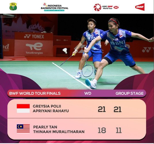 Hasil BWF World Tour Finals 2021, Gresia/Apriani Berhasil Maju ke Semifinal