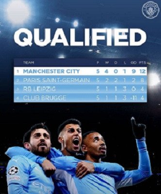 Hasil Pertandingan Liga Champions, Man City Lolos Ke Babak 16 Besar