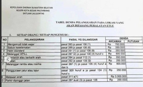 Berikut Jenis pelanggaran Dan Denda E-Tilang Kota Palembang