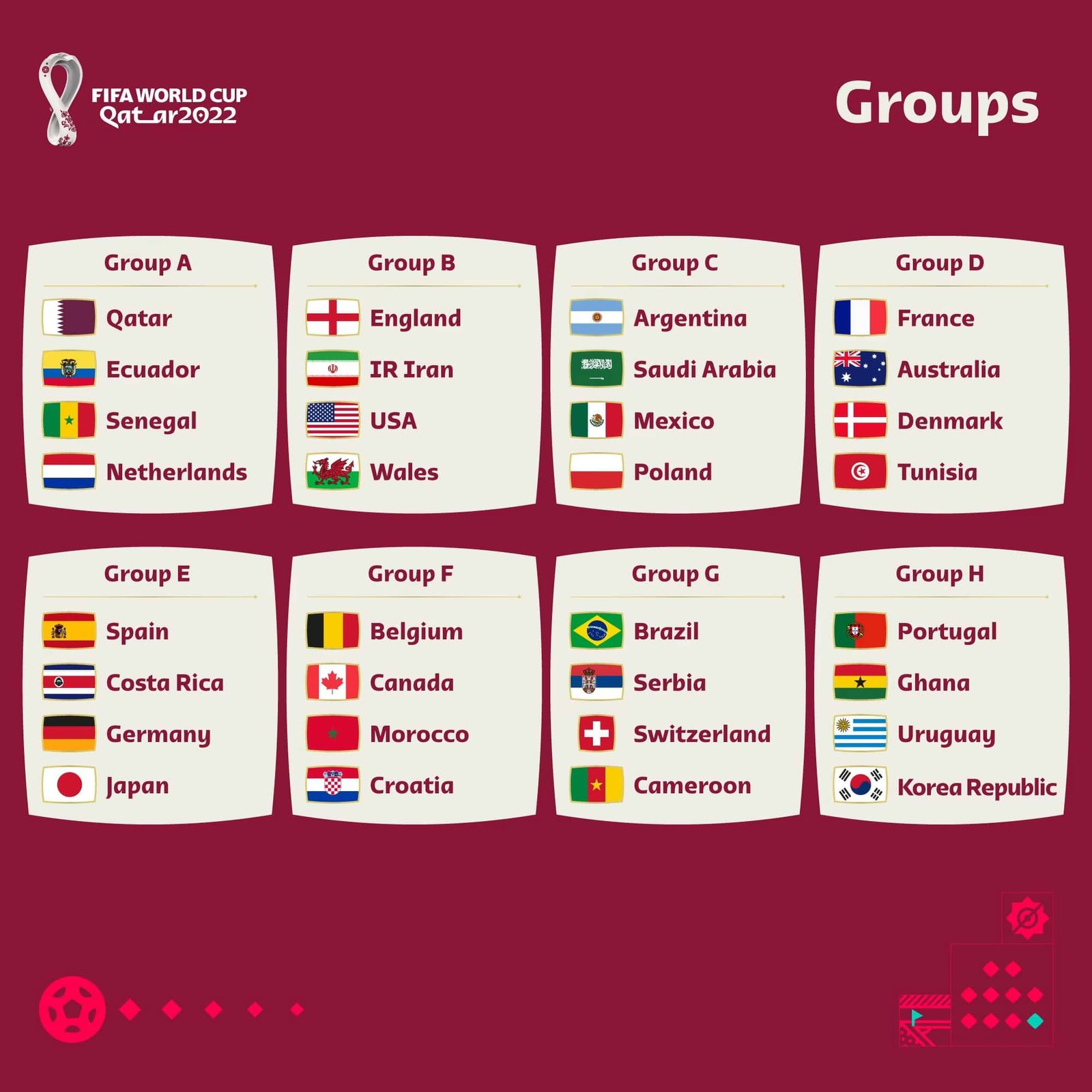 Piala Dunia Qatar 2022 Tinggal Menghitung Hari: Berikut Jadwal Lengkapnya Catat!