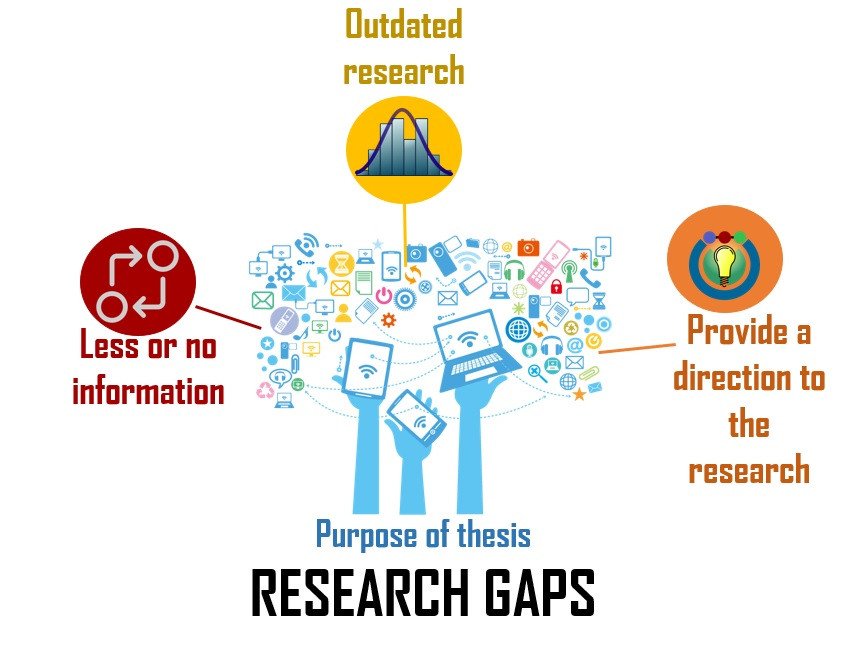 Lingkaran - Strategi Mencari Jurnal Ilmiah dan Research Gaps dengan AI ...